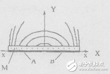 基于單片式電容傳感器的動態(tài)測厚技術