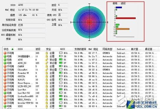 wifi覆蓋解決方案要從發(fā)射功率、無線信道、擺放位置、擴展無線入手