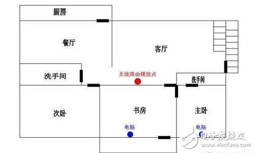 wifi覆蓋解決方案要從發(fā)射功率、無線信道、擺放位置、擴展無線入手