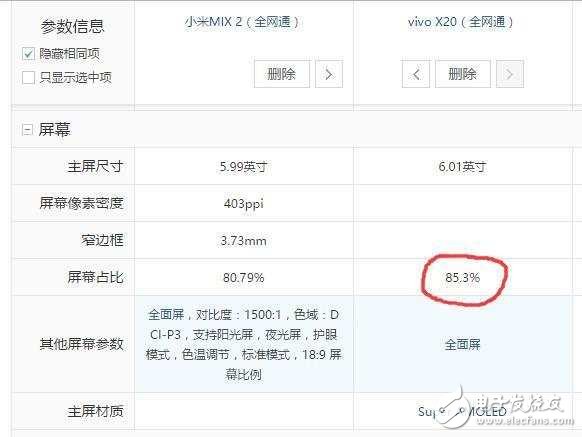 vivoX20和小米MIX2對比評測，全面屏哪個值得買？