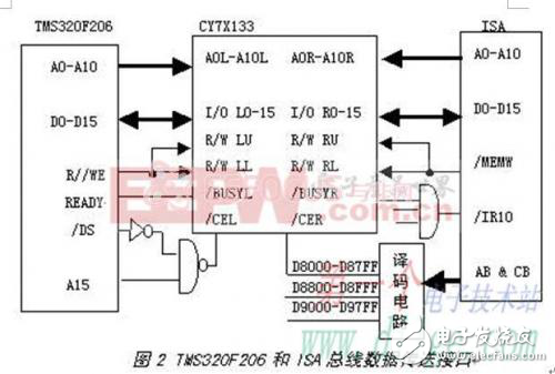 電量測量裝置校驗中接口電路的實現(xiàn)方法