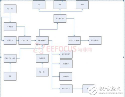 氣相色譜儀應(yīng)用方案