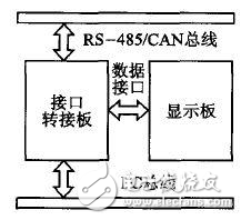 電梯彩屏顯示系統(tǒng)設(shè)計(jì)方案