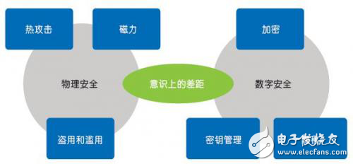 Sentry安全模塊全面分析