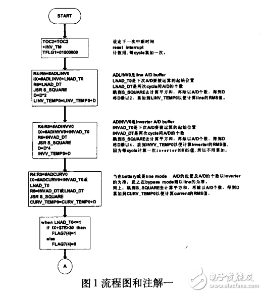 基于MC68HC11K4在UPS上的應(yīng)用_如何計算電壓_電流和功率的值 