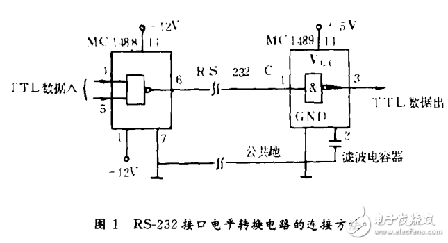 MotorolaMC68HC11單片機(jī)與微機(jī)的串行通信設(shè)計(jì)