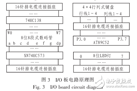 單片機(jī)創(chuàng)新實(shí)驗(yàn)板系統(tǒng)的設(shè)計(jì)與應(yīng)用