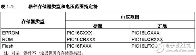 PIC 簡(jiǎn)介 資料