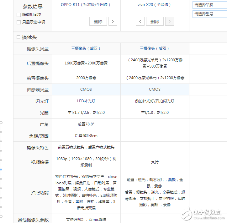 vivox20和oppor11區(qū)別對比評測:你會選擇誰