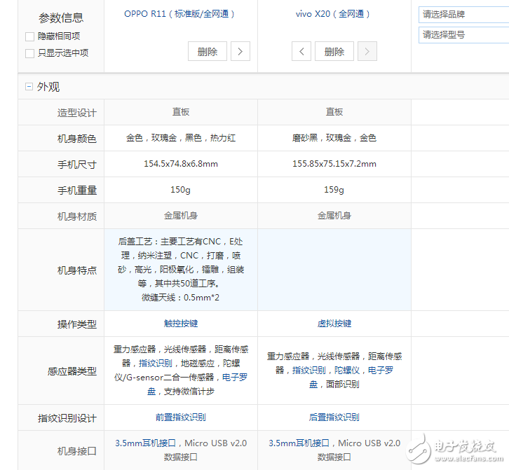 vivox20和oppor11區(qū)別對比評測:你會選擇誰