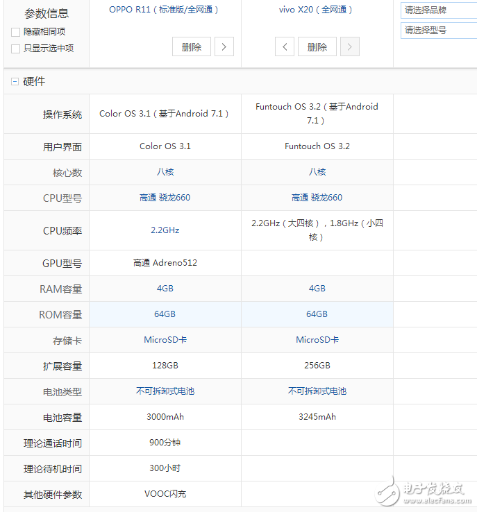 vivox20和oppor11區(qū)別對比評測:你會選擇誰