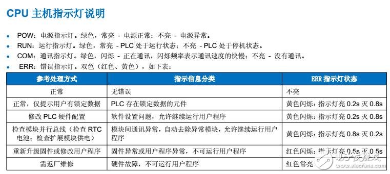 基于海為PLC指示燈的說明