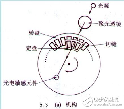 機(jī)器人感覺—傳感器信息獲取