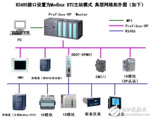 ODOT-DPM01轉換器用戶手冊