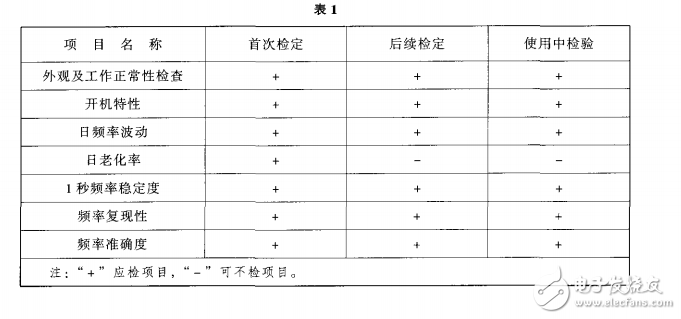 JJG180電子測量儀器內石英晶體振蕩器