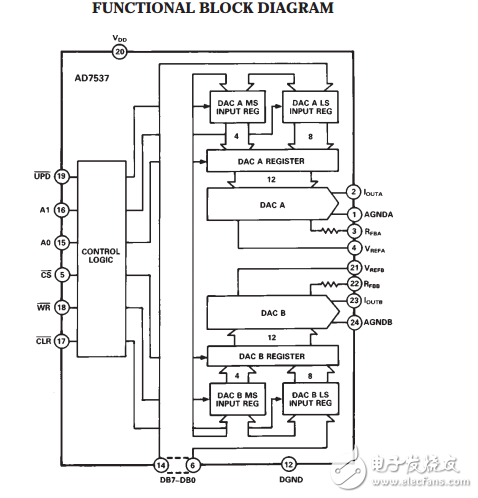 LC2 MOS（8 + 4）加載雙核12位數(shù)模轉(zhuǎn)換器AD7537數(shù)據(jù)表