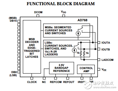16位，30MSPS的D/A轉(zhuǎn)換器AD768數(shù)據(jù)表