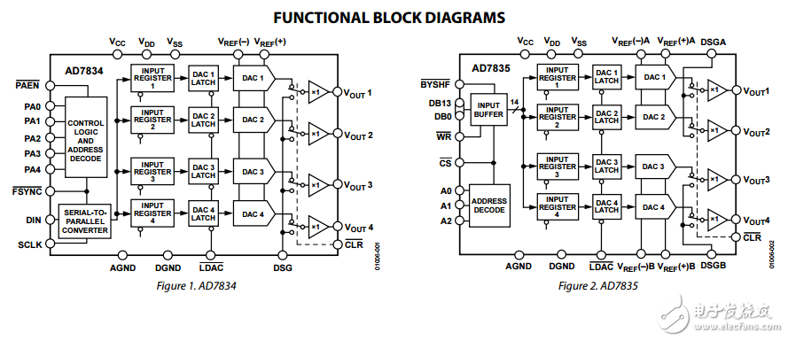 LC2 MOS四路14位數(shù)模轉(zhuǎn)換器AD7834/AD7835數(shù)據(jù)表