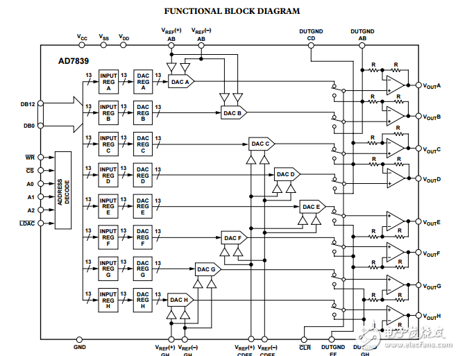 AD7839八進(jìn)制13位并行輸入的電壓輸出數(shù)模轉(zhuǎn)換器