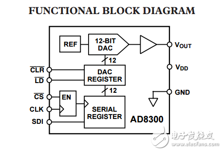 3伏串行輸入完整12位數(shù)模轉換器AD8300數(shù)據(jù)表