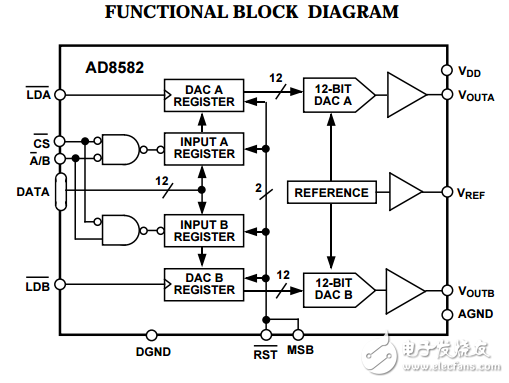 5伏的并行輸入完整的雙12位的數(shù)模轉換器AD8582數(shù)據(jù)表
