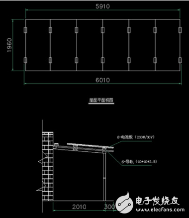 分布式光伏發(fā)電技術(shù)及其典型的實(shí)用案例分享