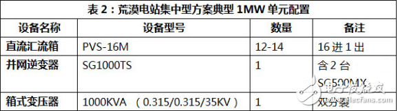 光伏電站分類(lèi)及逆變器適用方案和選型實(shí)例