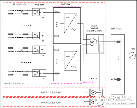 光伏電站分類(lèi)及逆變器適用方案和選型實(shí)例