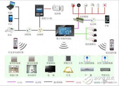 低功耗智能插座的解決方案