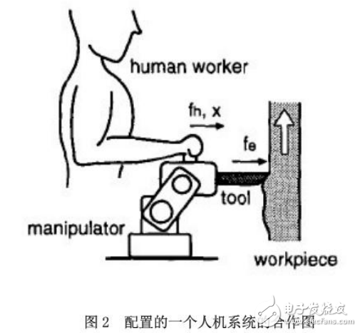 人機(jī)協(xié)作系統(tǒng)以促進(jìn)工作技術(shù)的設(shè)計(jì)