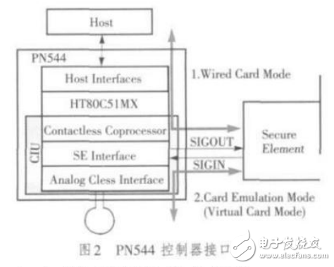 Android NFC架構(gòu)的基本概念及其功能的實現(xiàn)與應(yīng)用