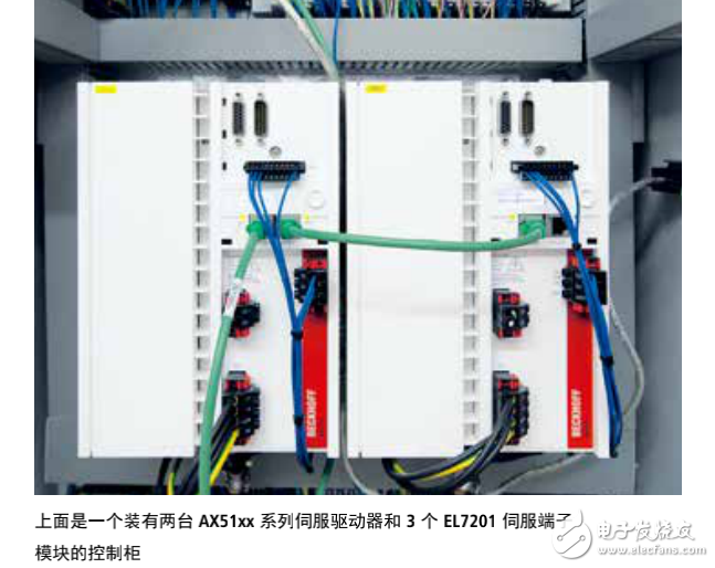 基于PC的NC和驅(qū)動技術(shù)用于繪畫機(jī)器人