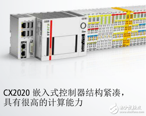 倍福CX2020嵌入式控制器在風(fēng)力發(fā)電機(jī)的數(shù)據(jù)傳輸