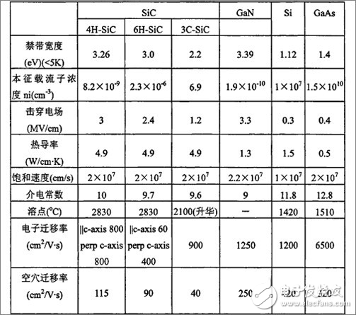 SiC如此多嬌，引無(wú)數(shù)廠商競(jìng)出招