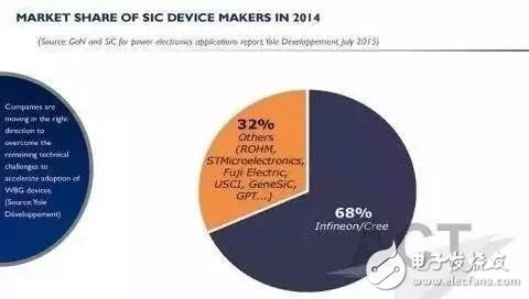 SiC如此多嬌，引無(wú)數(shù)廠商競(jìng)出招