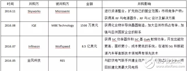 SiC如此多嬌，引無(wú)數(shù)廠商競(jìng)出招