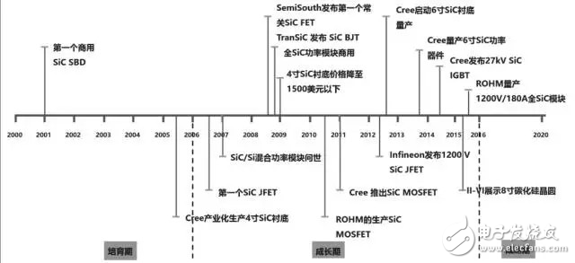 SiC如此多嬌，引無(wú)數(shù)廠商競(jìng)出招