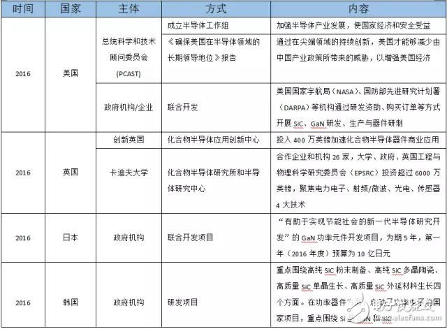 SiC如此多嬌，引無(wú)數(shù)廠商競(jìng)出招