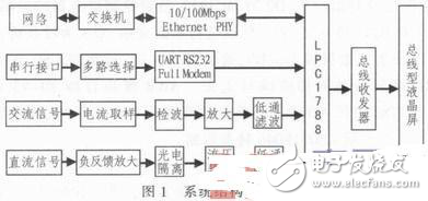 成像測井顯示系統(tǒng)設計方案分析