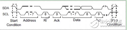 關(guān)于SIGLENT SDS2000總線協(xié)議