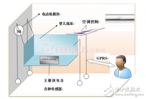 智能搖床設(shè)計(jì)方案軟硬件架構(gòu)分析