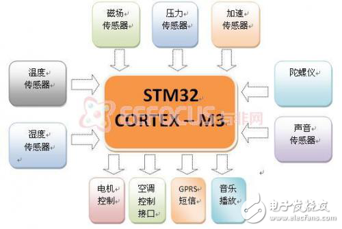 智能搖床設(shè)計(jì)方案軟硬件架構(gòu)分析