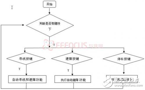 輪式機器人的軟硬件設(shè)計實現(xiàn)