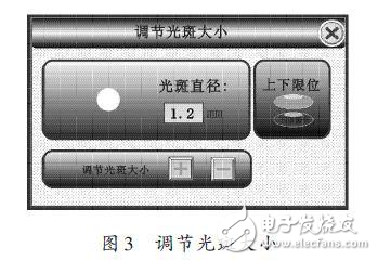 憑借ARM設計激光電源控制系統(tǒng)