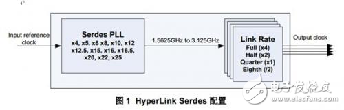 HyperLink編程的額外信息補(bǔ)充