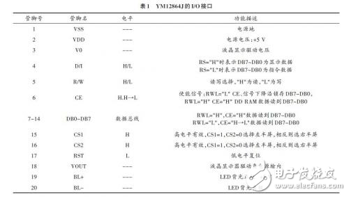 嵌入式軟核處理器液晶顯示屏的設計方案解析