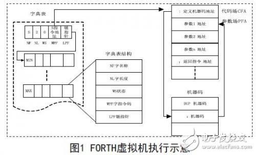 交流感應電動機直接轉矩控制系統(tǒng)應用分析