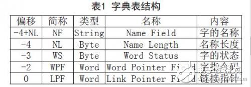 交流感應電動機直接轉矩控制系統(tǒng)應用分析