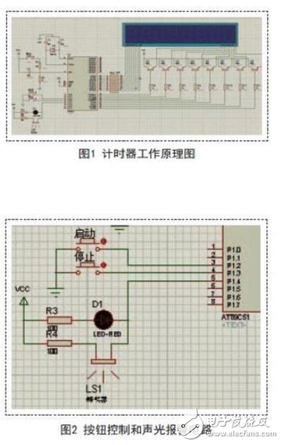 單片機(jī)計(jì)時(shí)器的設(shè)計(jì)分析