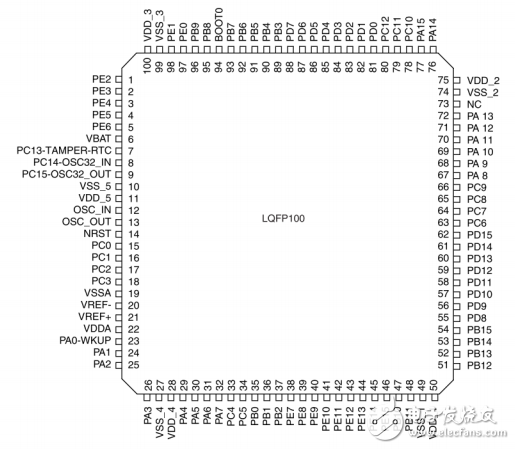 stm32互聯型芯片手冊